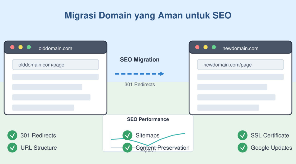 Pindah Domain? Begini Cara Aman Agar SEO Tidak Jatuh 10 Seo Domain Migration Illustration
