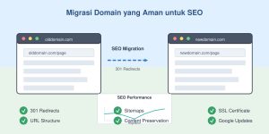 Seo Domain Migration Illustration